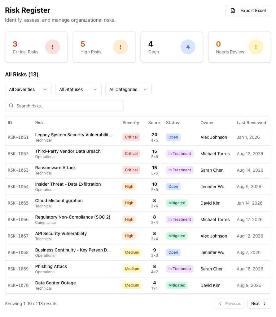 Cornerstone Risk Register listing scored risks with severity, treatment status, owner, and last-reviewed date.